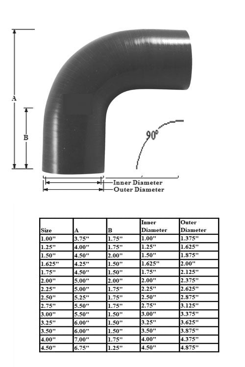 Silicone Couplers, Reducers, & Bending Elbows - Force Turbos