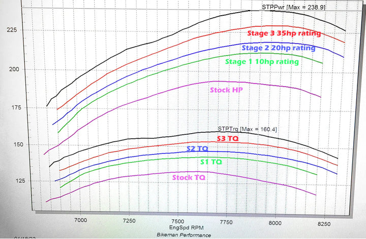 Polaris Patriot Boost - Torque Link Performance Tune