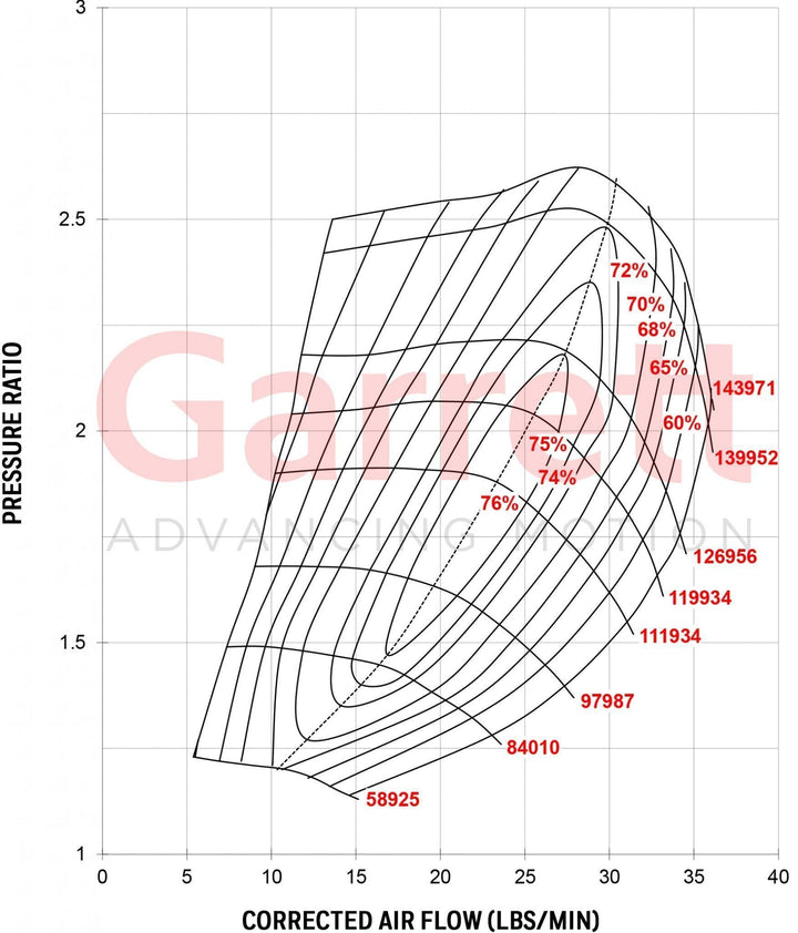 Compressor Map